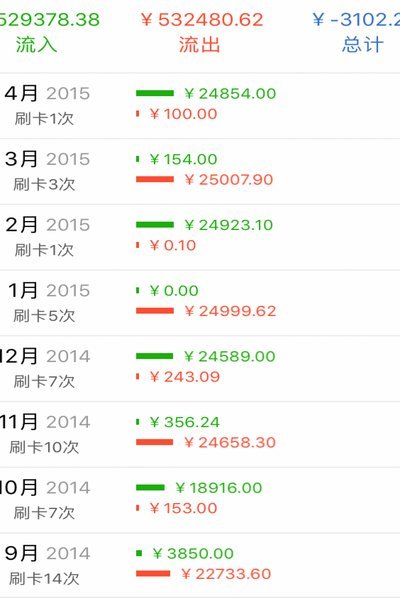 便利卡2万怎么套出来