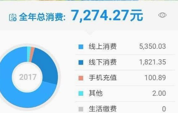 如何套花呗出来