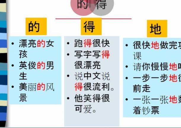 得物的佳物分期怎么提高额度