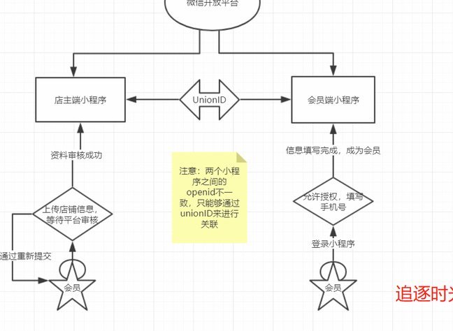 分付提现小程序