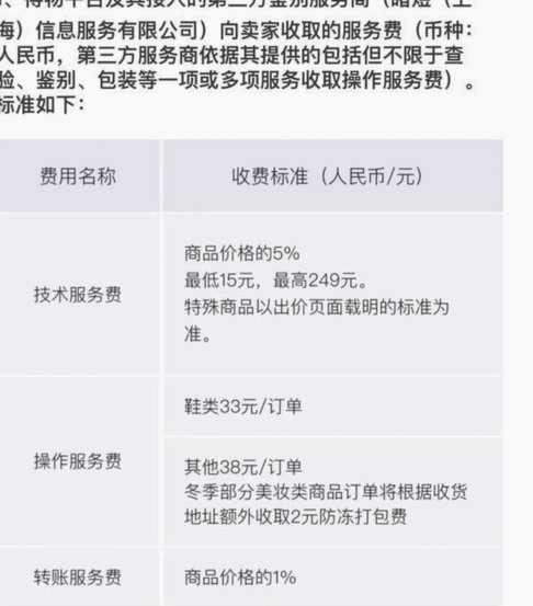 得物佳物分期额度怎么