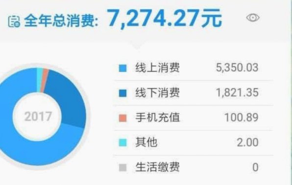 如何合法缓解花呗压力