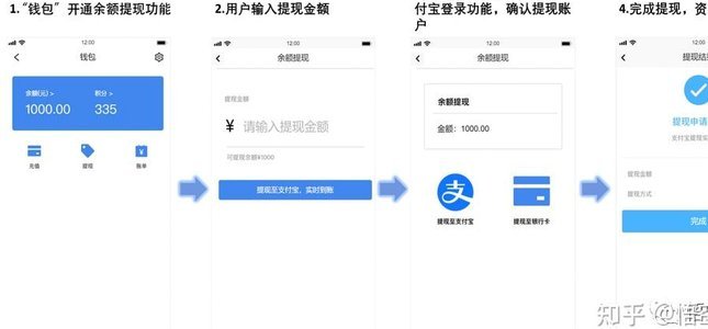 分付提现的正确方法 平台是什么