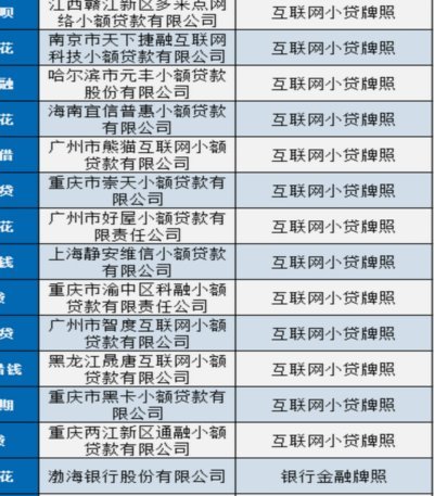 网贷平台十大佼佼者解析