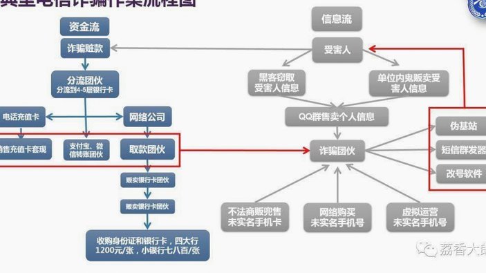 便荔卡套现安全选择