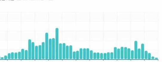 100个网贷平台入口