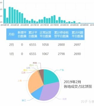 100个网贷平台入口