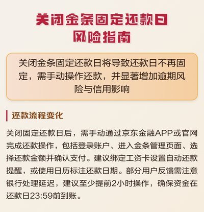 金条固定还款日关闭会怎么样吗