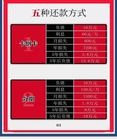 拿去花取现在哪里还款