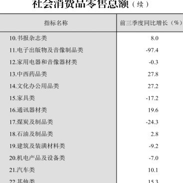 揭秘得物消费总额查询方法
