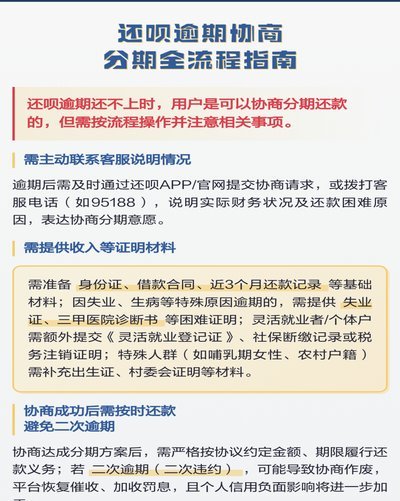 分期乐逾期怎么协商分期