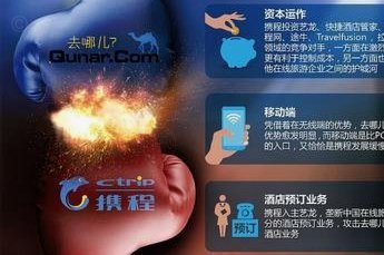 携程拿去花套现收多少个点的费用