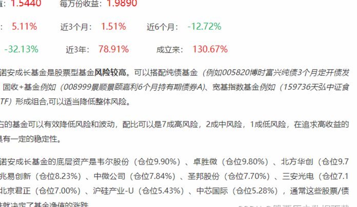 基金净值：别只看数字