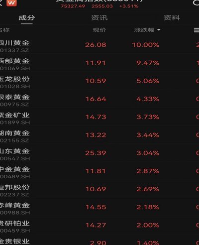 黄金价格波动：多重因素解析