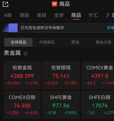 黄金现货价分析