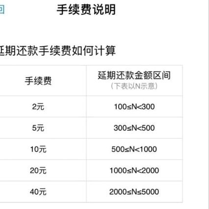 花呗套现究竟要付出多少费用？